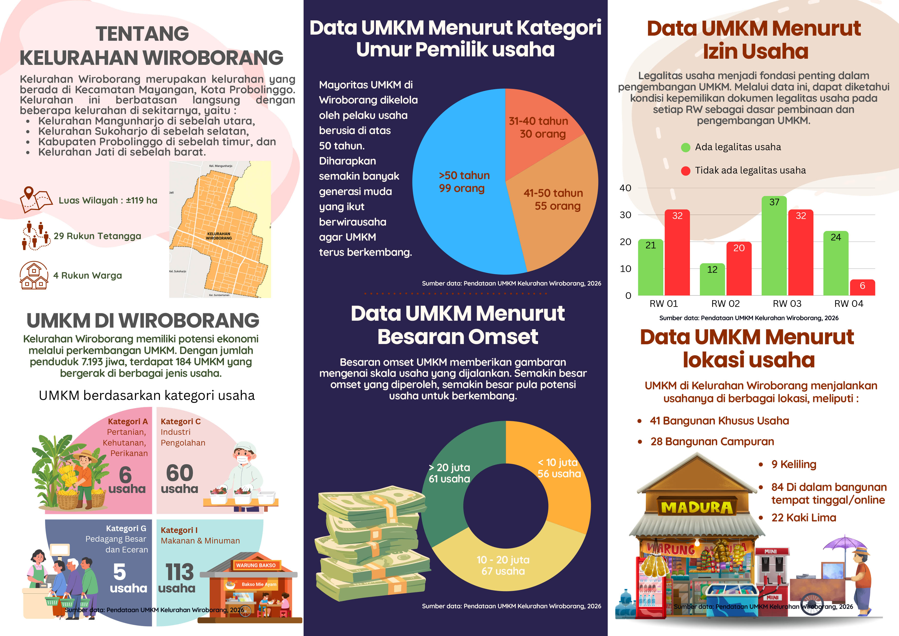 infografis